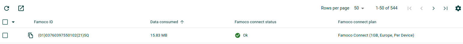 Famoco Connect Device Table data