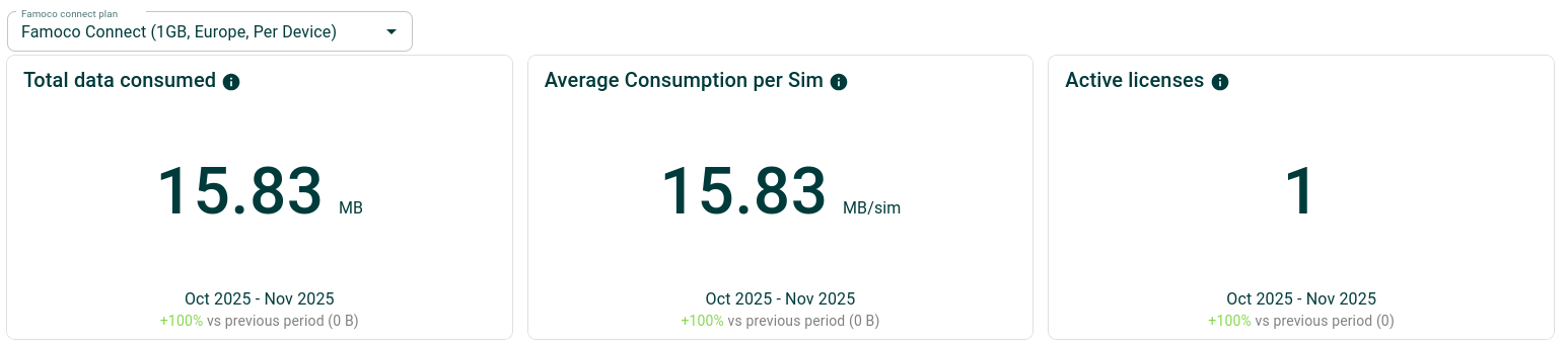 Famoco Connect Consumption