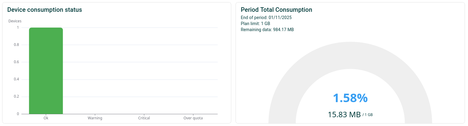 Famoco Connect Consumption
