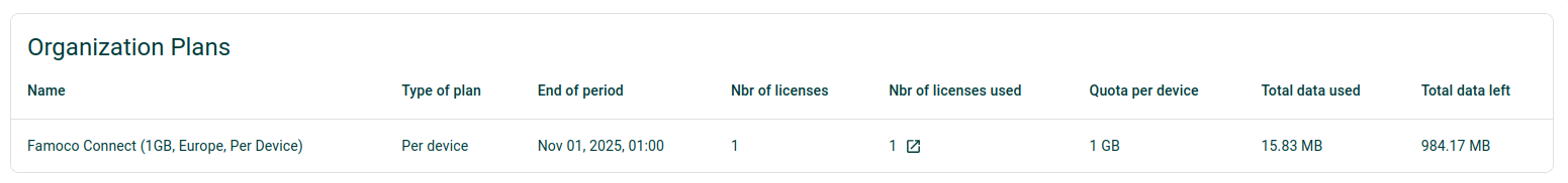 Famoco Connect Plans