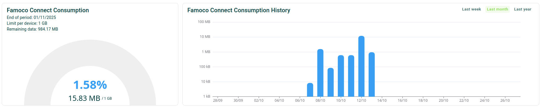 Famoco Connect Device Side Panel data