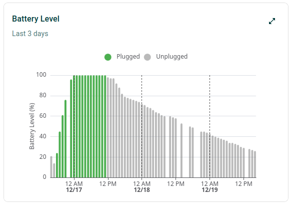 Insights dashboard battery side panel