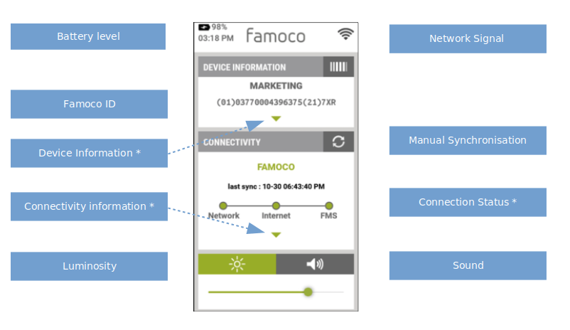 Dashboard_detailed